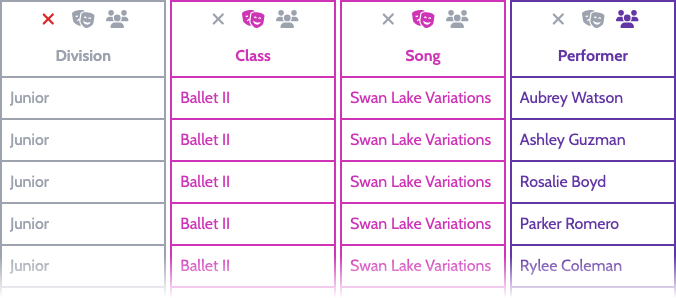 Column-mapping preview showing four columns: "Division" set to ignore (gray X), "Class" and "Song" both set to routines (pink-purple masks icon), "Performer" set to performers (darker pink-purple people icon)