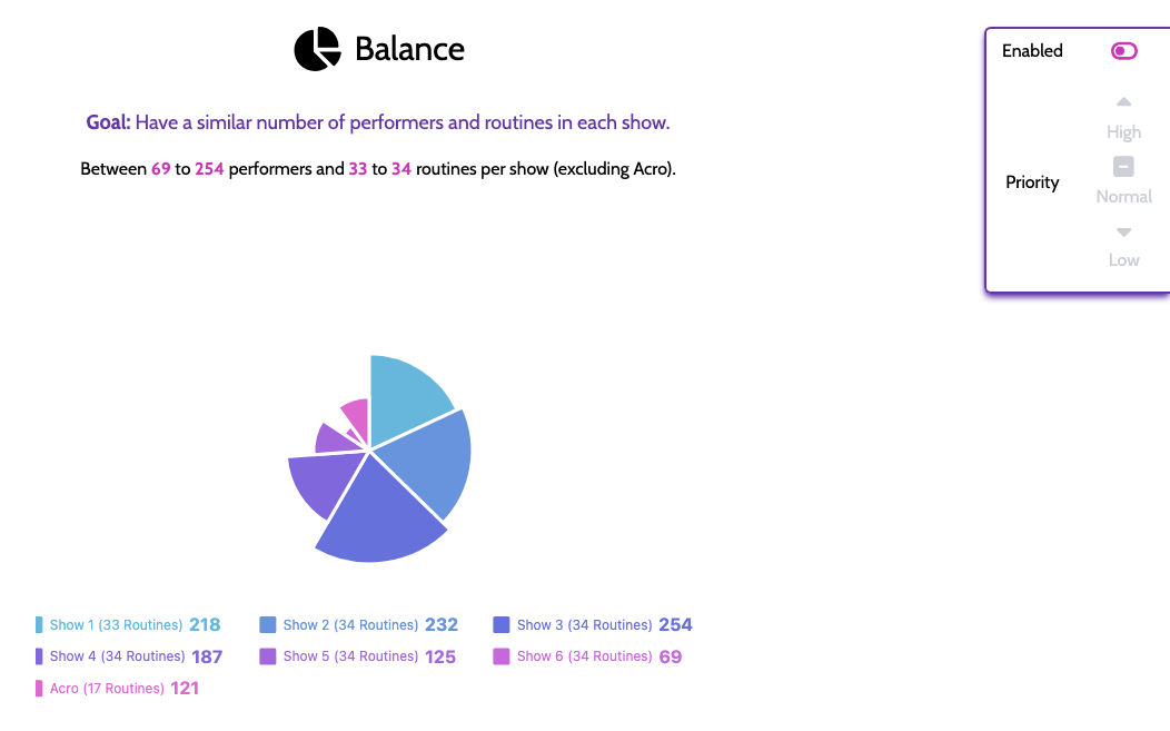 The Balance section of a multi-show